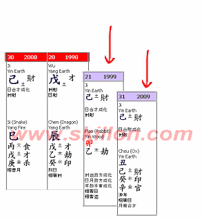 Bazi fengshui 